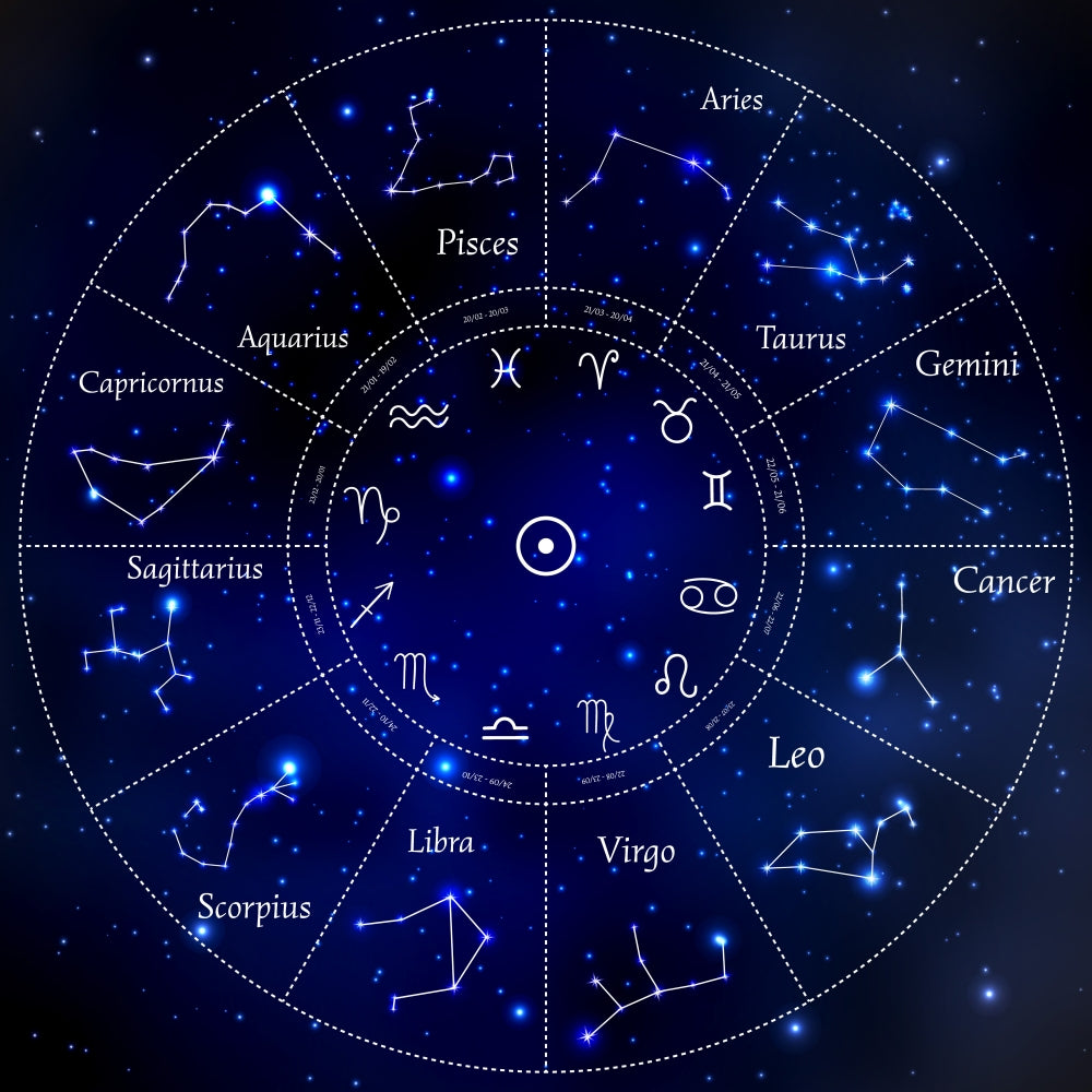 CELESTIS | Zodiac Wheel – Round Coffee Table